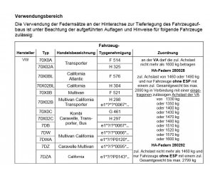 ST Tieferlegungsfedern HA für Volkswagen (VW) T4 California 